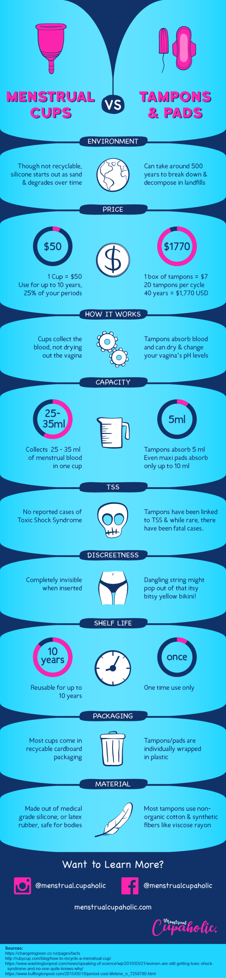 Scuba Diving Period Ramona Magazine